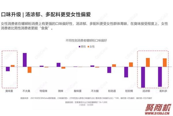 螺蛳粉发展前景怎么样?首个螺蛳粉行业白皮书终于来了!_6