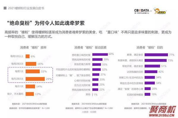 螺蛳粉发展前景怎么样?首个螺蛳粉行业白皮书终于来了!_4